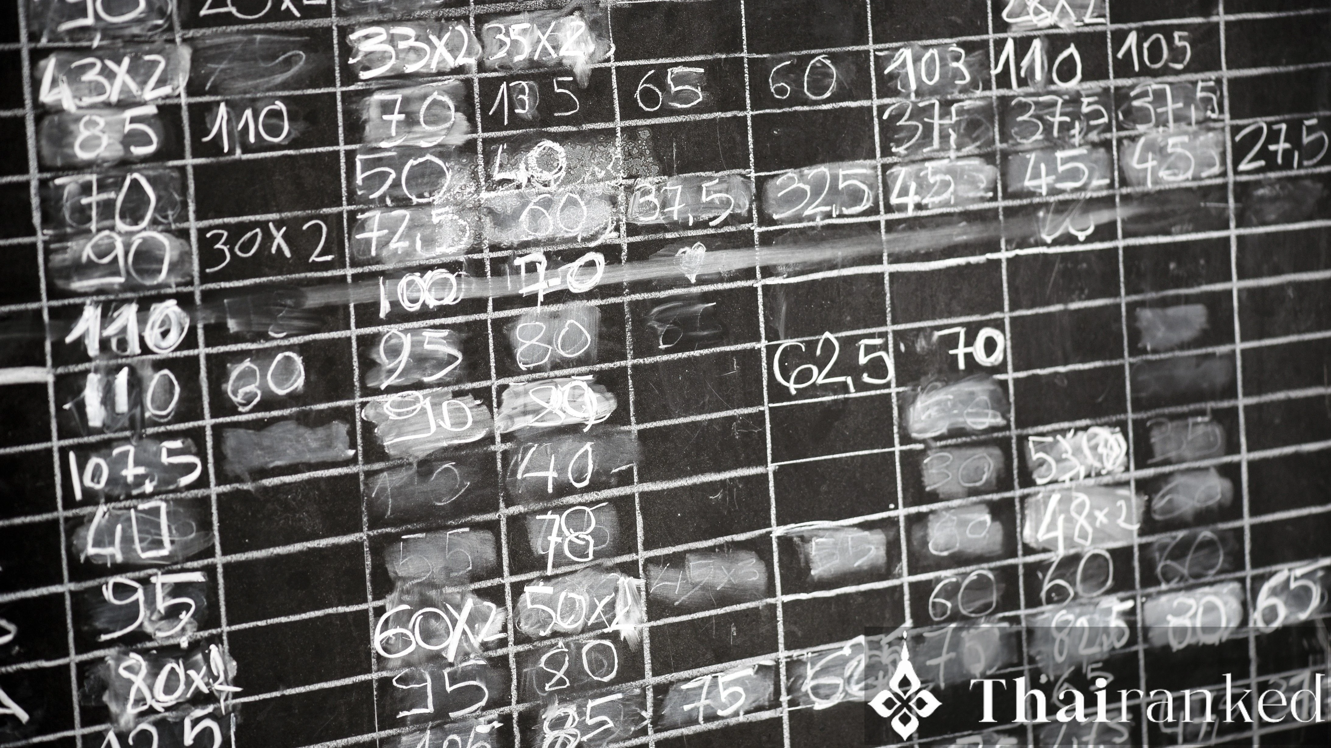 Die „Geister“-Zahlen: 10-Jahres-Thailändische Lotterie Statistische Analyse